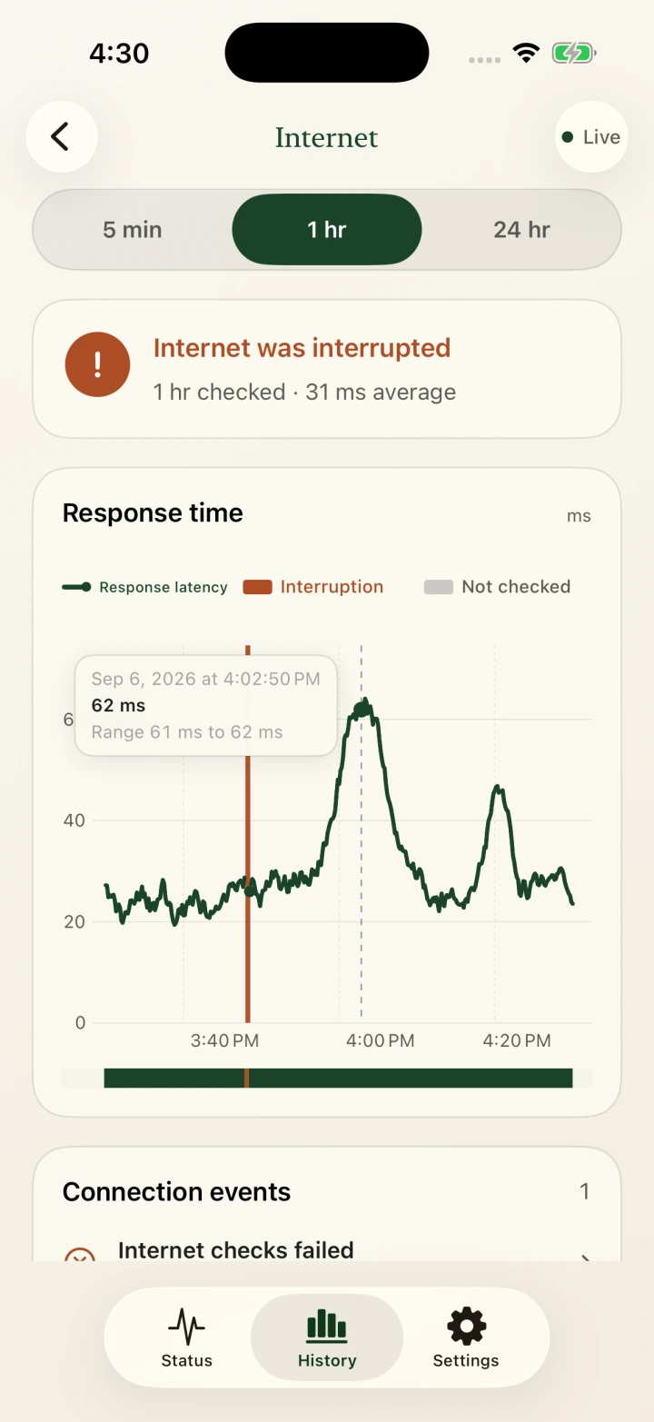 Internet response time over one hour, inspecting a recorded moment, using sample data