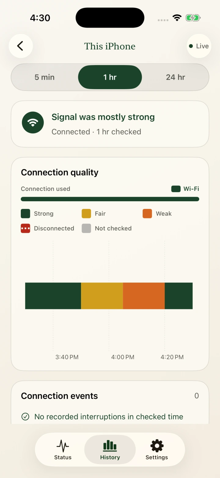 One hour of sample Wi-Fi signal quality changing from strong to fair to weak, then strong again